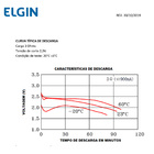 02 Pilhas Bateria Cr123a 3v Elgin 2 Cartelas