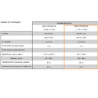 (fora De Linha) - Bomba Centrifuga Ksb Hydrobloc C700ng 0,75