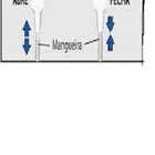 A25b Chuveirinho Branco Acqua Duo  Star Ultra Storm Lorenzetti