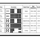 Adaptador Conversor De Hdmi Femea Para Dvi-d Dual 24-1 Macho