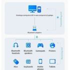 Adaptador E Receptor Usb Bluetooth 5.0 Plug And Play Pc Note