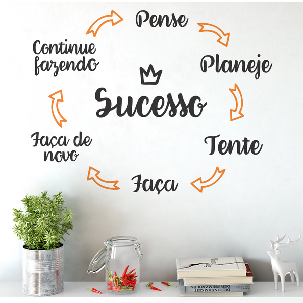 Adesivo Decorativo De Parede Motivacional Ciclo Para Sucesso