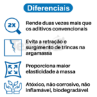 Adesivo Plastificante Chapisco E Argamassa Liquifort 18l Quev