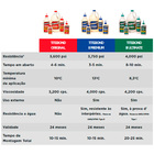 Adesivo Titebond Original Vermelha 1,02 Kg + Brinde (squeeze)