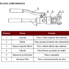 Alicates Hidráulicos Yqk-70 - De 6 A 70mm²
