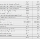Aquecedor De Agua A Gás Eletrônico In-350d Inova Branco Bivol