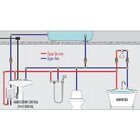 Aquecedor Elétrico Central Cardal Aq257 Flex Digital Branco 2