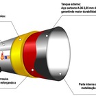Aquecedor Thermans 300 Litros Vertical Vt Epoxi