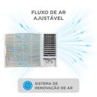 Ar-condicionado de Janela Rotativo Ar Frio 12000BTUs 110V Ar Janela Midea