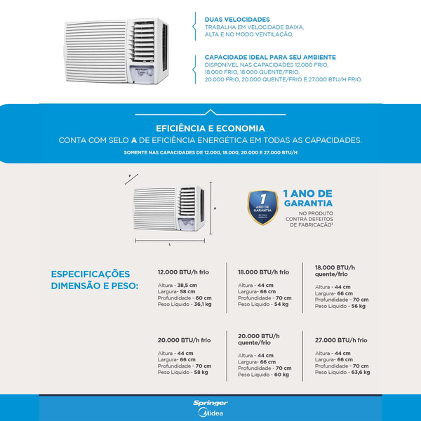 Ar Condicionado Janela 12000 BTUs Frio Branco 127V (110V) Mecânico Midea