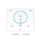 Arandela Luminaria Led Licht 5w 450 Lumens Geral Sth7700/40