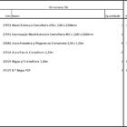 Arara Closet, Estilo Industrial, Guarda Roupas Aberto Com 10