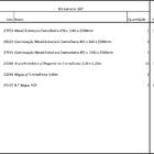 Arara Closet, Estilo Industrial, Guarda Roupas Aberto Com 17