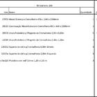 Arara Closet, Estilo Industrial, Guarda Roupas Aberto Com 17