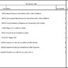 Arara Closet, Estilo Industrial, Guarda Roupas Aberto Com 17