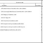 Arara Closet, Estilo Industrial, Guarda Roupas Aberto Com 18