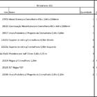 Arara Closet, Estilo Industrial, Guarda Roupas Aberto Com 20