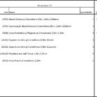 Arara Closet, Estilo Industrial, Guarda Roupas Aberto Com 21