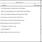 Arara Closet, Estilo Industrial, Guarda Roupas Aberto Com 24