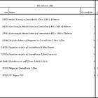 Arara Closet, Estilo Industrial, Guarda Roupas Aberto Com 30