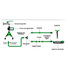 Aspersor Rotativo para Superficie Tramontina