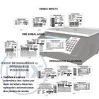 Balança Etiquetadora Toledo Prix 4 Uno, 15 Kg