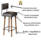 Banqueta Com Encosto Moderna Reforçada 4 Pés Para Cozinha Ame