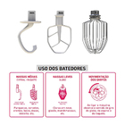 Batedeira Planetária Industrial Pedestal Bivolt Profissional