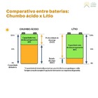 Bateria De Litio 100ah 4.8kwh Moura - 48mls100