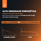 Bateria De Lítio 105ah Ztroon Zts48105p