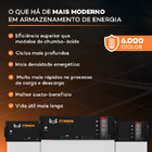 Bateria De Lítio 105ah Ztroon Zts48105p