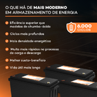 Bateria De Lítio Ztroon 25.6v 105ah 2,68kwh Zts25.6-105p