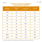Bateria Estacionária Moura 12v 50ah - 12mn700