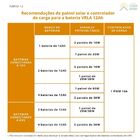 Bateria Moura Centrium Energy 12mva-12 Estacionaria Nobreak 1