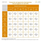 Bateria Solar Unipower 220ah - Upmf12220