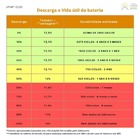 Bateria Solar Unipower 220ah - Upmf12220