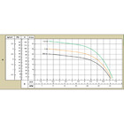 Bc-92s 1a 1.5 M 60 127/220/254bomba Centrifuga Monofasico Par
