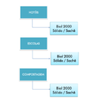 Biol 2000 - Hidrossolúvel - 60 Gramas