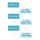 Biol 2000 - Hidrossolúvel - 60 Gramas