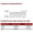 Bloco Distribuição 4 Barramentos 4x11 125a