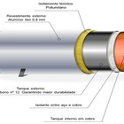 Boiler Elétrico Thermans 100 Litros Horizontal Luxo Cobre