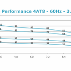 Bomba 4at8-05 1.50cv Mono 220v.altri