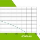 Bomba Autoaspirante Eurobombas Jetinox-400 1/2cv Monofasica 2