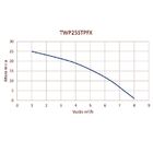 Bomba Autoescorvante Toyama Twp25stpfx 1 9 Hp 2 Tempos