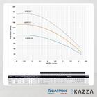 Bomba Caneta Submersa Multiest. 4" 2,0hp 3/17 220v Aquastrong