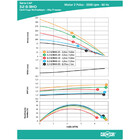 Bomba Centrifuga Dancor Booster B-20 3.2 2cv Trifasica 220v/3