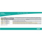 Bomba Centrifuga Dancor Booster B-20 3.2 2cv Trifasica 220v/3