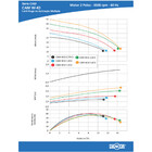 Bomba Centrifuga Dancor Cam-w10 2cv Monofasica 127v/220v