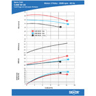 Bomba Centrifuga Dancor Cam-w14 2cv Trifasica 220v/380v