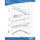 Bomba Centrifuga Dancor Cam-w4 Ir3 0,5cv Trifasica 220/380v